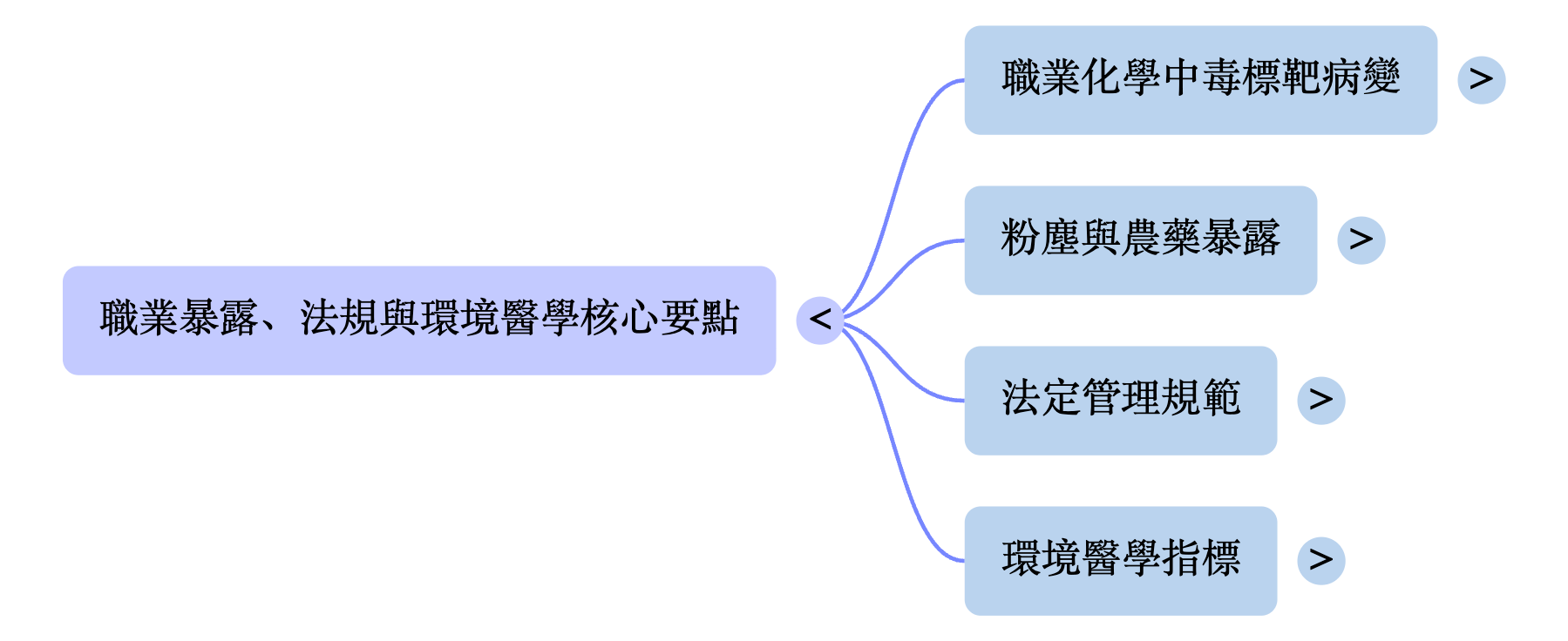 Story Background